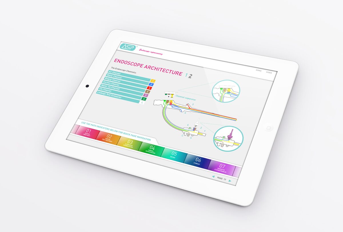 Johnson & Johnson ASP training tool